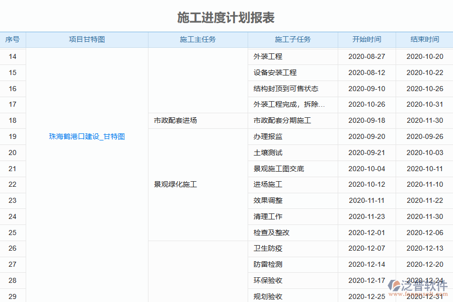 泛普軟件的電力工程企業(yè)管理系統(tǒng)中施工進度計劃管理的價值