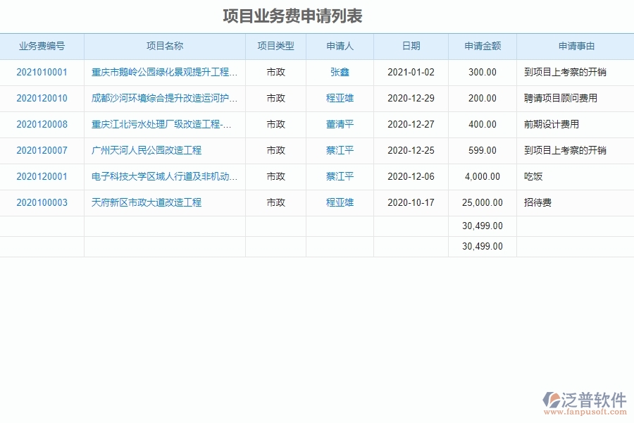 泛普軟件-市政工程項(xiàng)目管理系統(tǒng)在項(xiàng)目狀態(tài)變更中的亮點(diǎn)