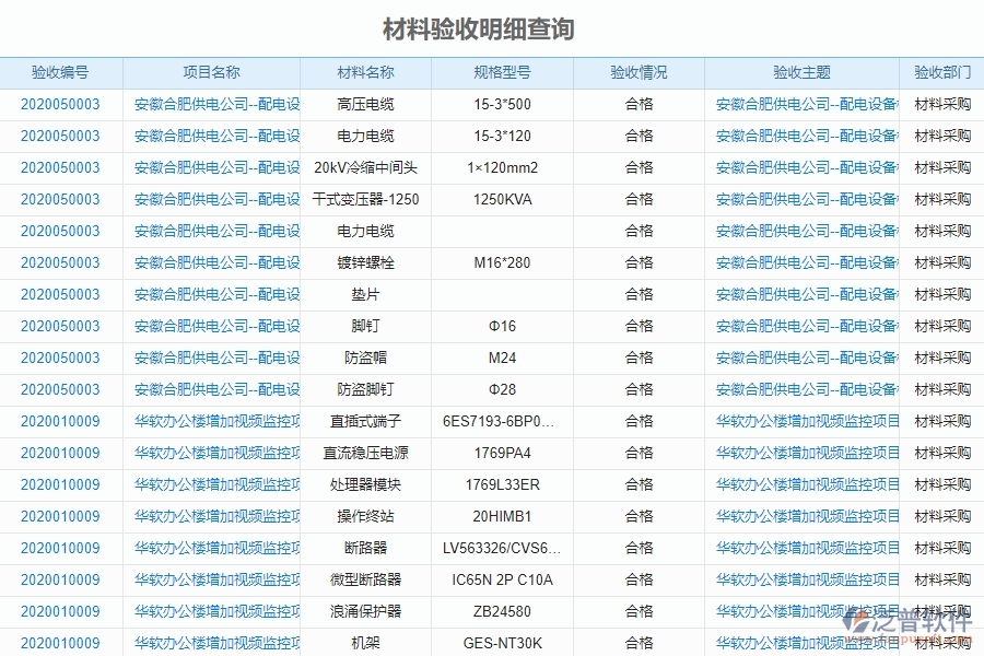 泛普電力工程企業(yè)項目管理中材料驗收明細(xì)查詢的價值