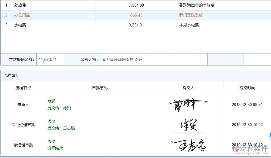 泛普電子工程項(xiàng)目管理系統(tǒng)在費(fèi)用報(bào)銷列表中的作用