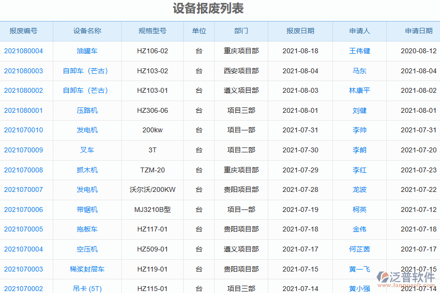 泛普電力工程企業(yè)管理系統(tǒng)中設(shè)備報廢管理的價值