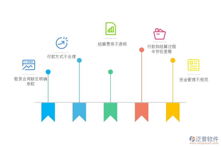 多數(shù)設備安裝企業(yè)在租賃合同，付款，結算費用占比中存在的問題