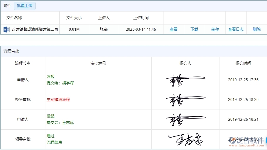 泛普電力工程項目立項明細(xì)查詢管理系統(tǒng)的功能模塊
