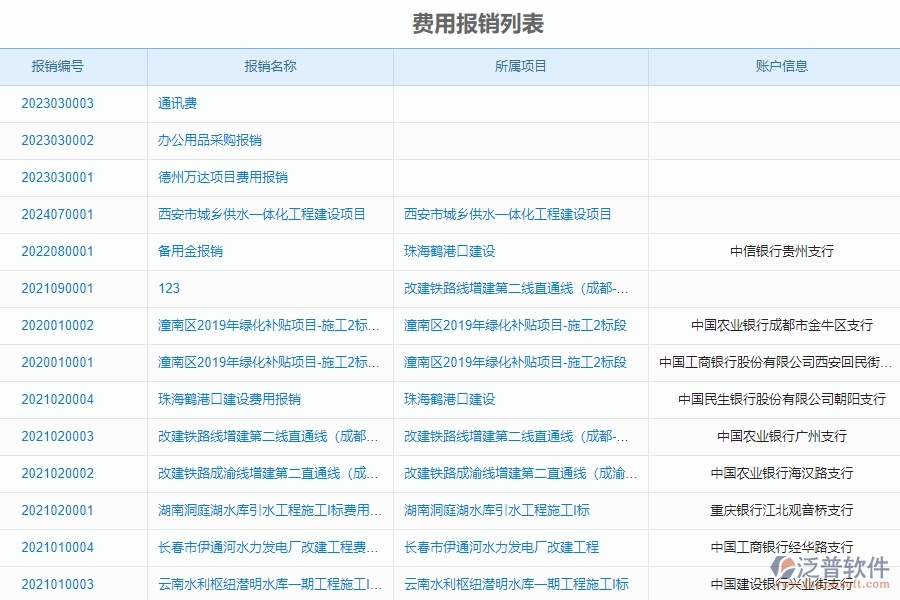 泛普軟件的電力工程項(xiàng)目管理系統(tǒng)在報(bào)銷管理中的作用