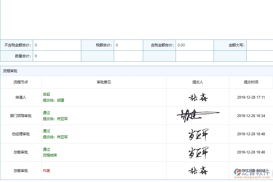 設(shè)備安裝工程材料合同管理時(shí)的注意事項(xiàng)