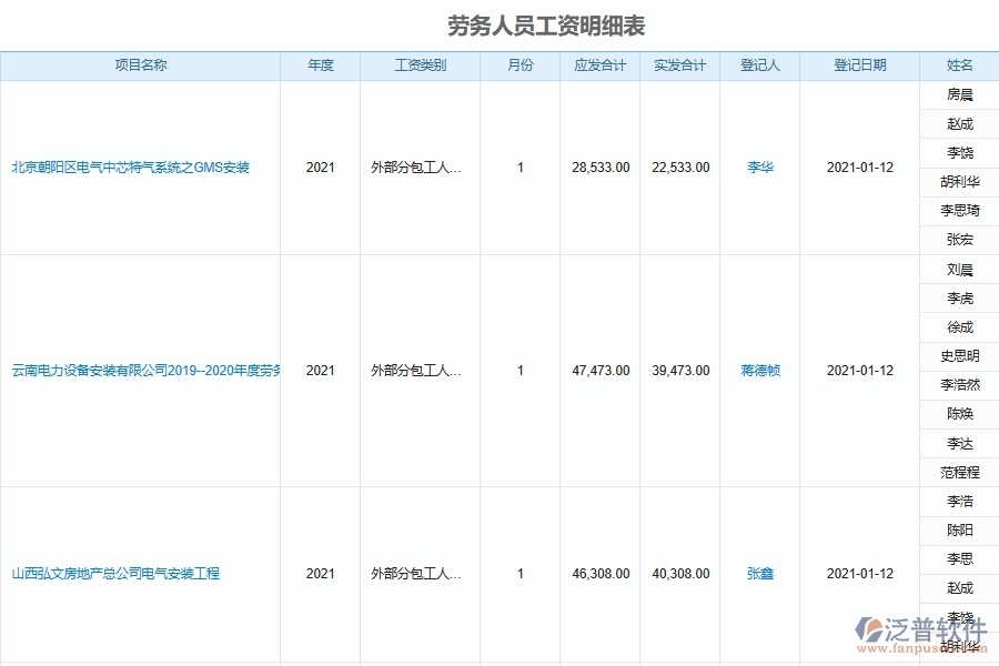 設(shè)備安裝企業(yè)項(xiàng)目工程勞務(wù)實(shí)名制管理軟件系統(tǒng)的應(yīng)用場景
