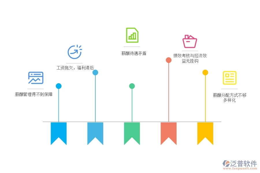 國(guó)內(nèi)80%電力工程企業(yè)在項(xiàng)目工資登記中普遍存在的問題