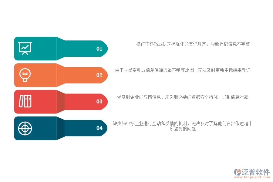 在市政工程企業(yè)中中標結果登記常見的問題