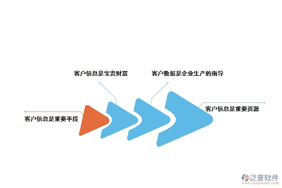 客戶(hù)信息管理在工程項(xiàng)目中的重要性