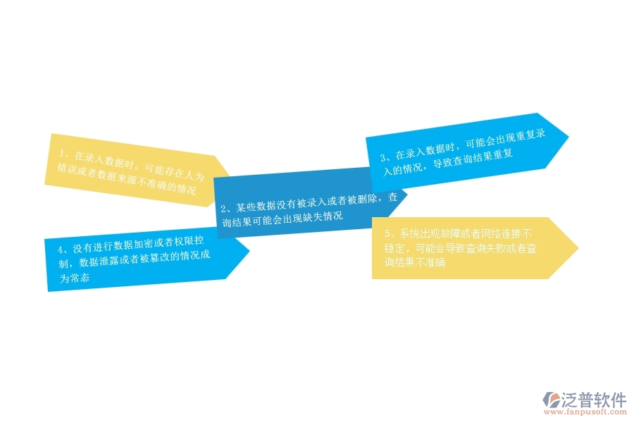 在設(shè)備安裝企業(yè)招標(biāo)報價對比明細(xì)查詢過程中可能存在的問題有哪些