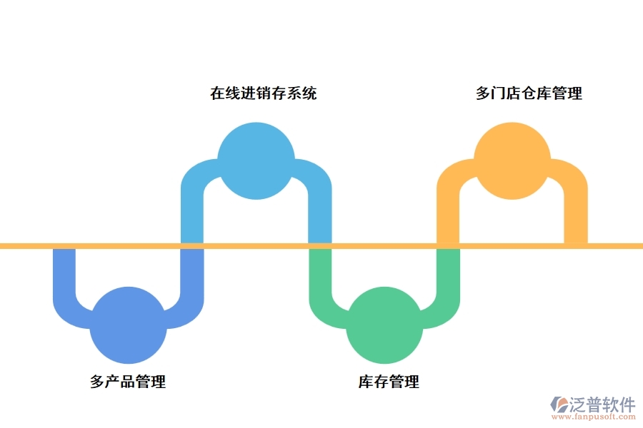 建材進(jìn)銷(xiāo)存管理軟件的功能