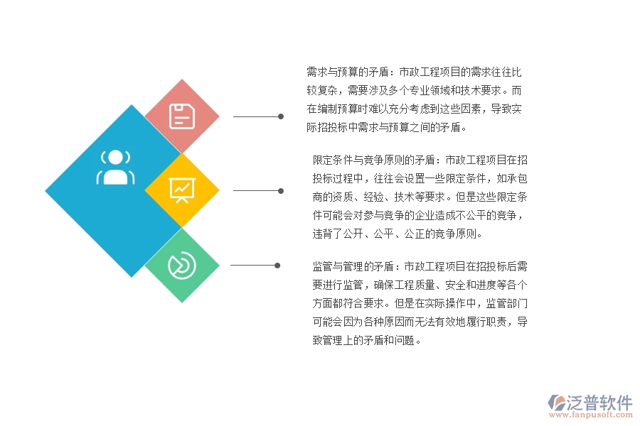 市政工程分包招投標采購計劃存在的矛盾