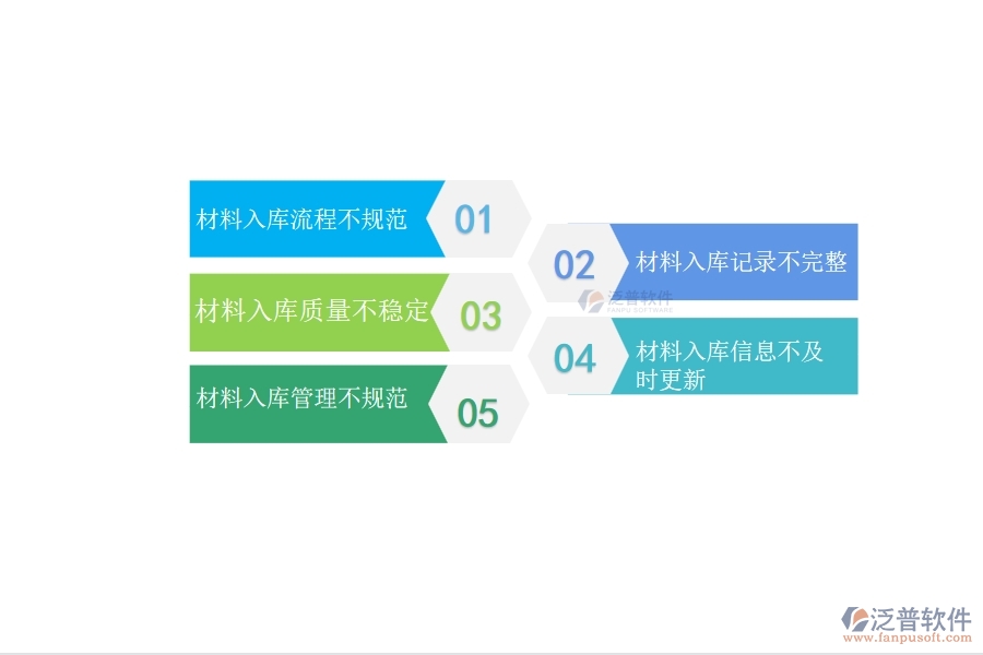 多數(shù)設(shè)備安裝企業(yè)在材料入庫(kù)中存在的問題