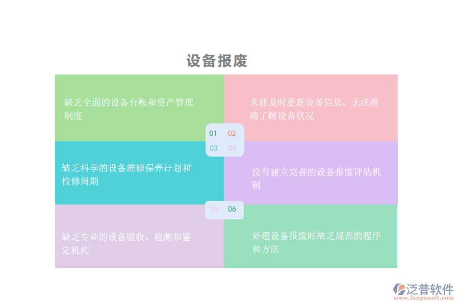 多數(shù)安裝工程企業(yè)在設(shè)備報廢管理中存在的問題