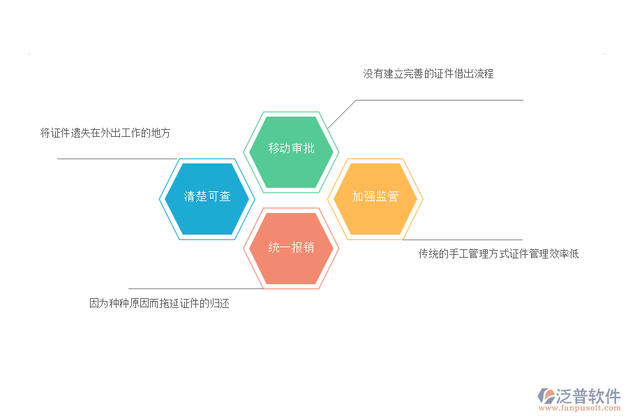 國(guó)內(nèi)80%安裝工程企業(yè)在證件借還管理過程存在的難點(diǎn)