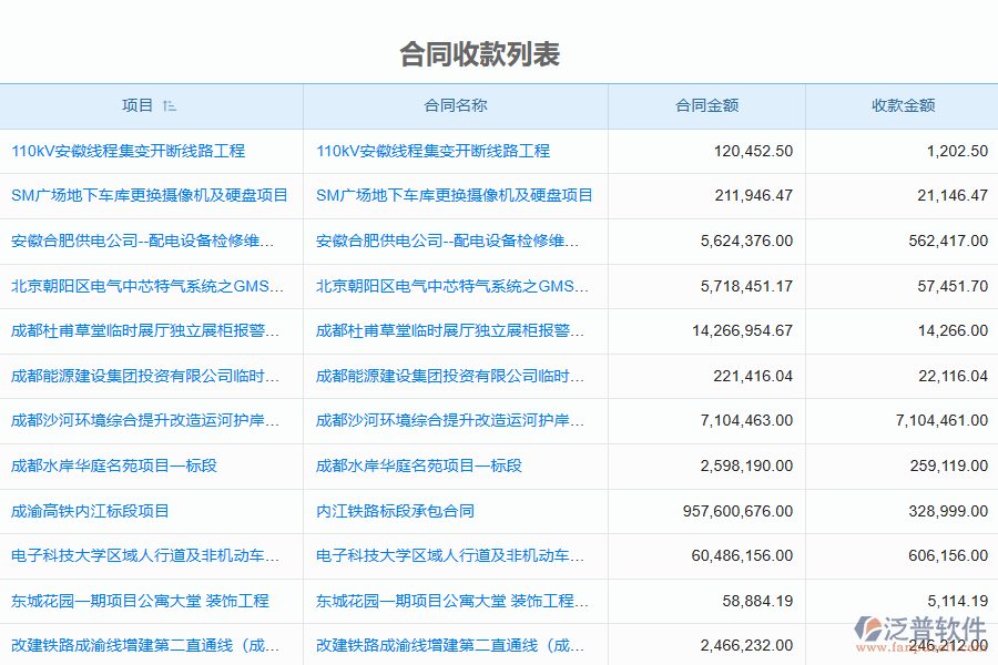 泛普軟件的電力工程管理系統(tǒng)中合同收款列表的亮點(diǎn)