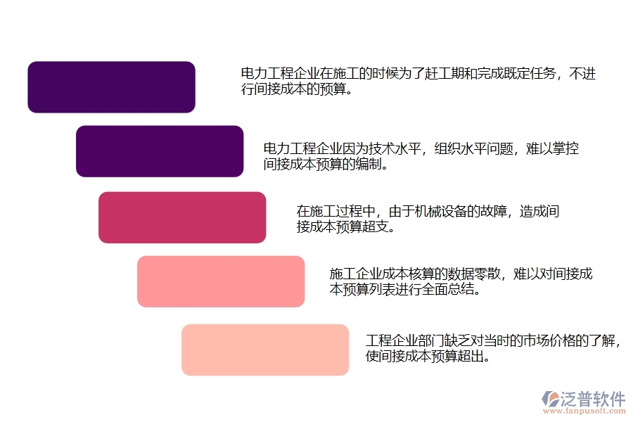 大多數電力企業(yè)間接成本預算存在的問題