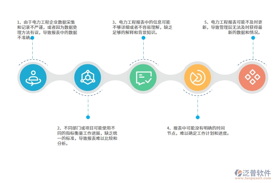國內(nèi)80%電力企業(yè)在施工過程報表中普遍存在的問題