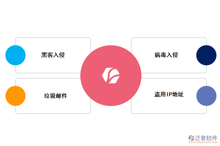 網絡工程管理中面臨的安全問題