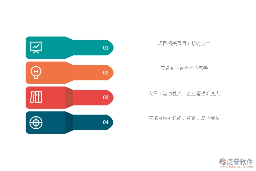 國內80%電力工程企業(yè)在勞務實名制中普遍存在的問題