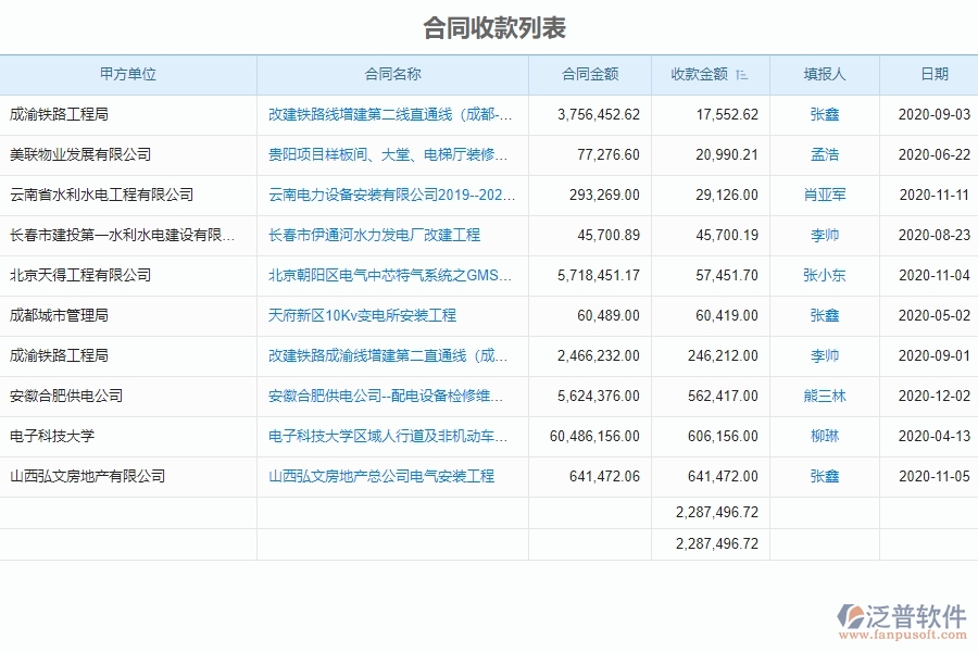 泛普電力工程企業(yè)項目中收款管理對管理層有什么作用