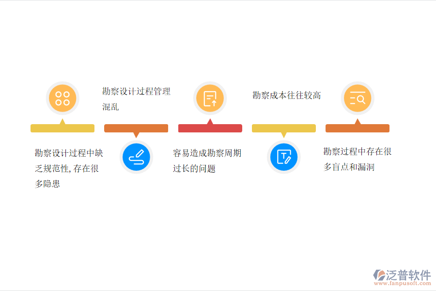 國(guó)內(nèi)80%市政工程企業(yè)在項(xiàng)目勘察管理過(guò)程普遍存在的問(wèn)題
