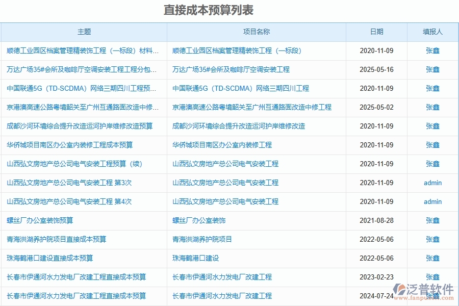 泛普軟件-設(shè)備安裝工程項目企業(yè)管理系統(tǒng)在預(yù)算調(diào)整單(月度)中的方案