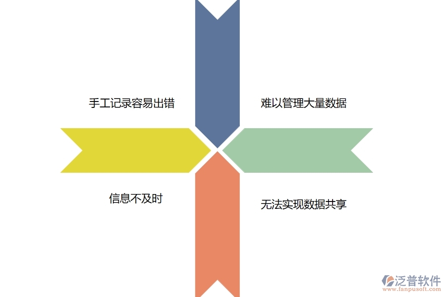 在設(shè)備安裝企業(yè)管理中材料出庫(kù)列表方面存在的問(wèn)題