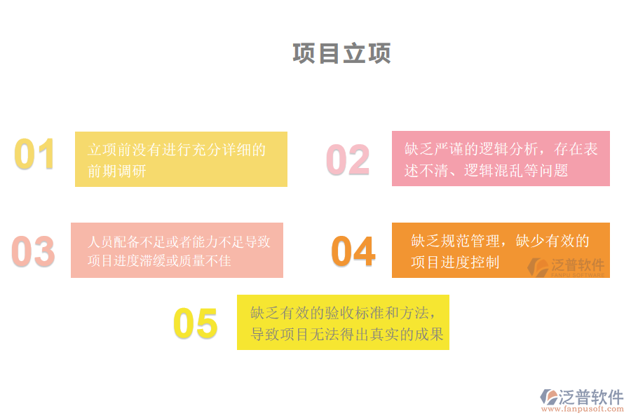 國(guó)內(nèi)80%安裝企業(yè)在項(xiàng)目立項(xiàng)過程中普遍存在的問題