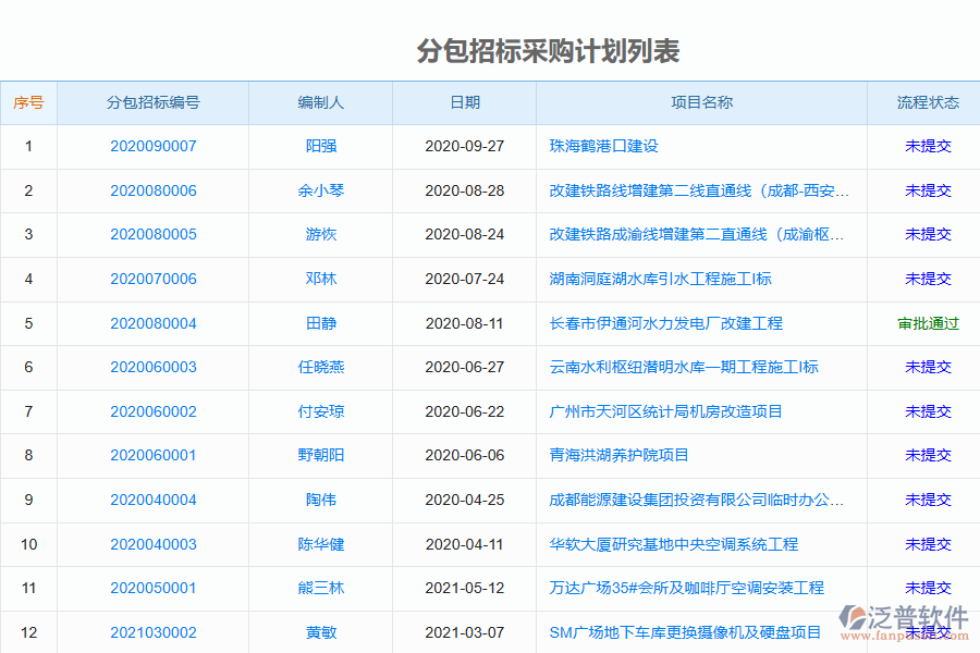 泛普軟件電力工程企業(yè)分包招標(biāo)采購計(jì)劃清單亮點(diǎn)
