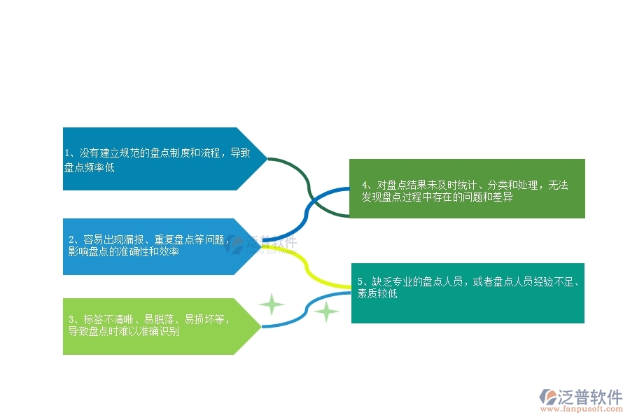 國內(nèi)80%設(shè)備安裝企業(yè)在材料盤點(diǎn)中普遍存在的問題