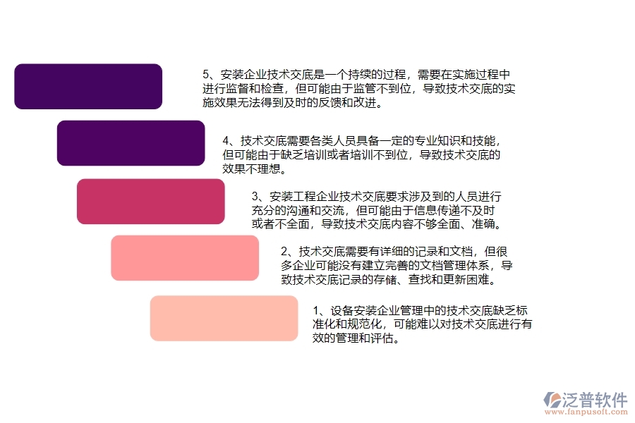 在安裝企業(yè)管理中技術(shù)交底方面存在的問題