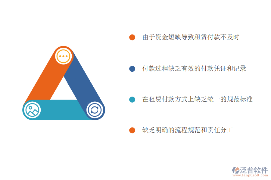 　一、多數(shù)電力工程企業(yè)在租賃付款管理方面存在的問題