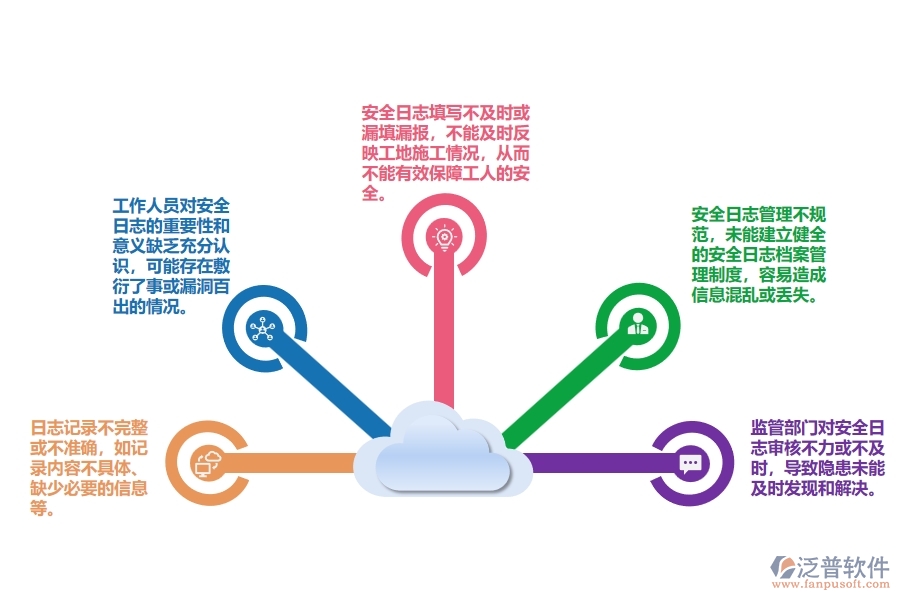 設備安裝工程企業(yè)工地施工安全日志的普遍出現(xiàn)的問題