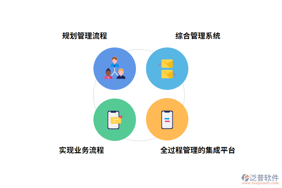 工程基建項(xiàng)目管理軟件高?；ǖ慕ㄔO(shè)目標(biāo)