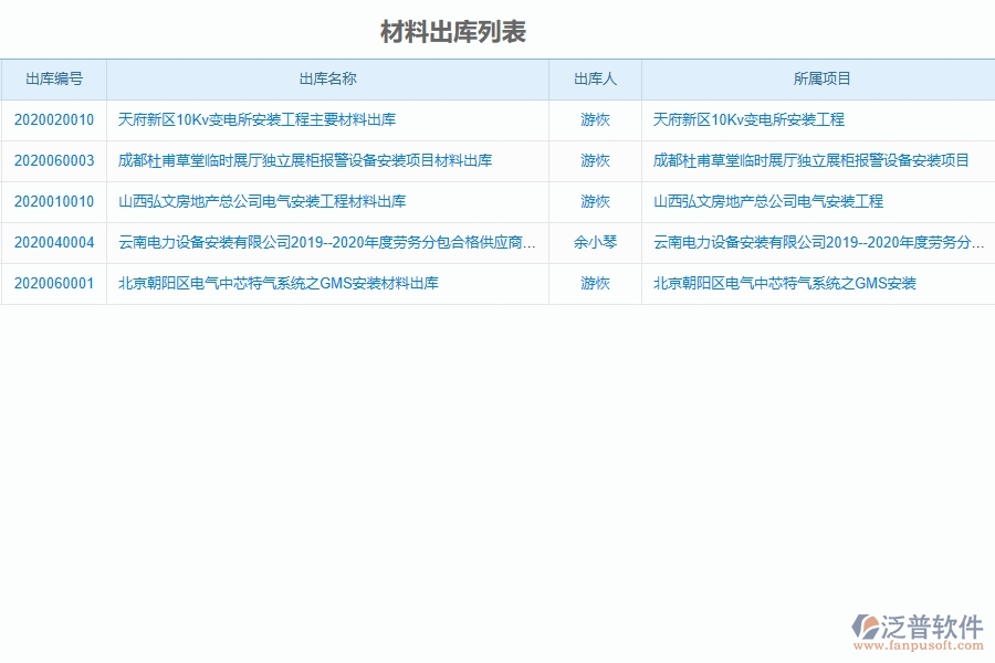 泛普設(shè)備安裝工程項(xiàng)目管理系統(tǒng)在材料出庫(kù)中的作用