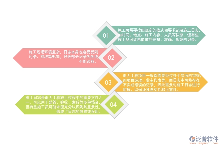 電力工程施工員施工日志管理遇到的問(wèn)題