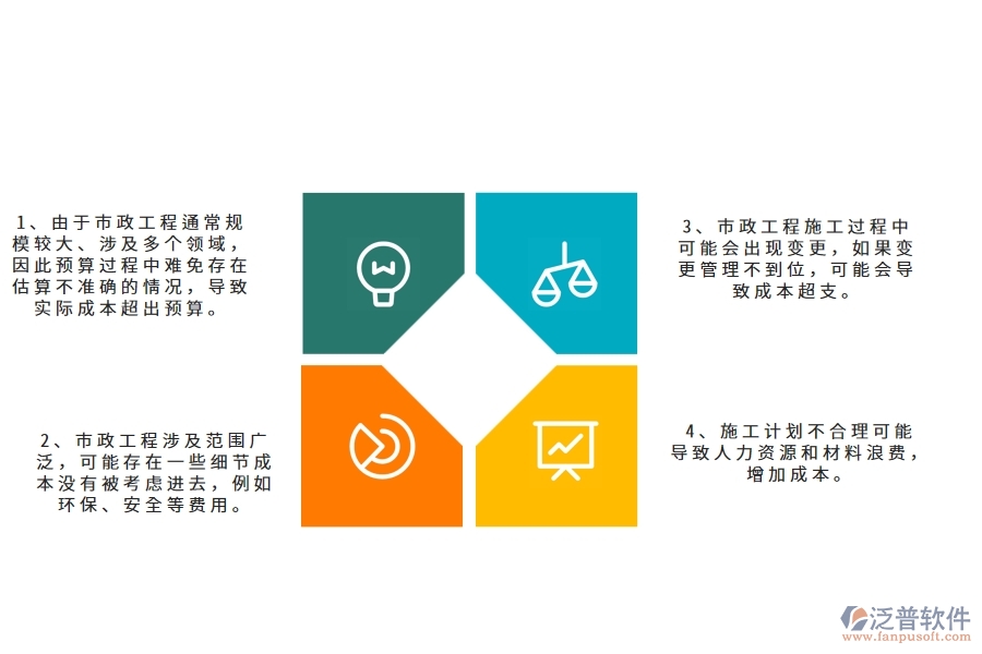 多數(shù)市政工程企業(yè)在直接成本預(yù)算圖表中存在的問(wèn)題