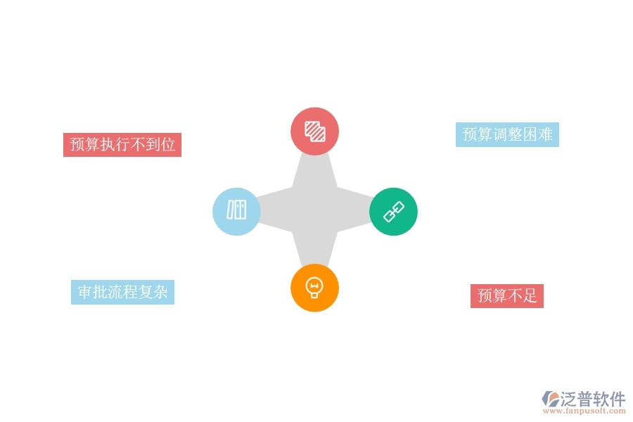多數(shù)設(shè)備安裝工程行業(yè)在預(yù)算申請(qǐng)單(月度)列表中普遍存在的問(wèn)題