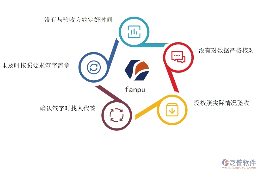 國內(nèi)80%電力工程企業(yè)在材料驗收明細(xì)查詢中普遍存在的問題