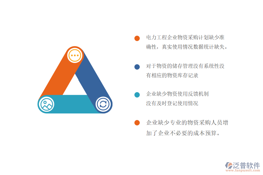 一、電力工程企業(yè)大型物資招標(biāo)采購(gòu)計(jì)劃管理中的常見問(wèn)題