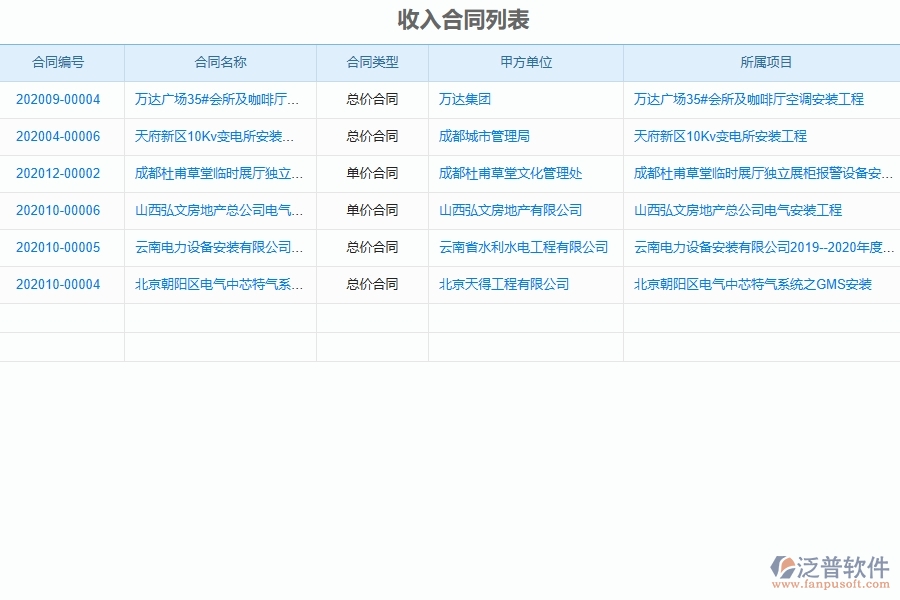 系統(tǒng)在收入合同列表中的管控點(diǎn)及作用