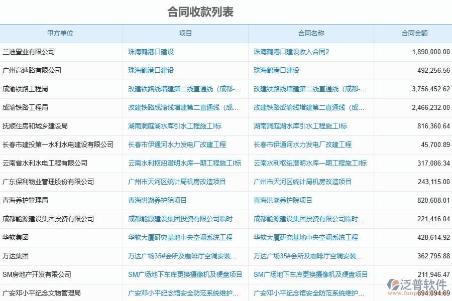 泛普軟件電力工程企業(yè)管理系統(tǒng)在收入合同中的優(yōu)勢