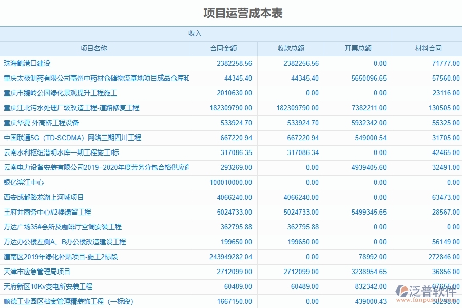 泛普軟件生態(tài)風(fēng)景園林建設(shè)管理的優(yōu)點