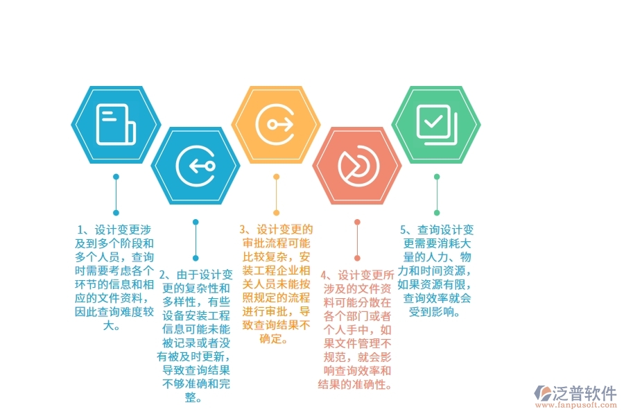 在安裝工程企業(yè)管理中設(shè)計(jì)變更查詢方面存在的問(wèn)題