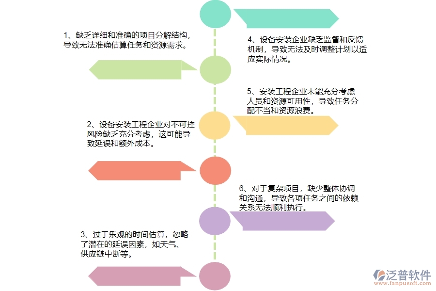 國內(nèi)80%設(shè)備安裝工程企業(yè)在施工進(jìn)度計劃中普遍存在的問題