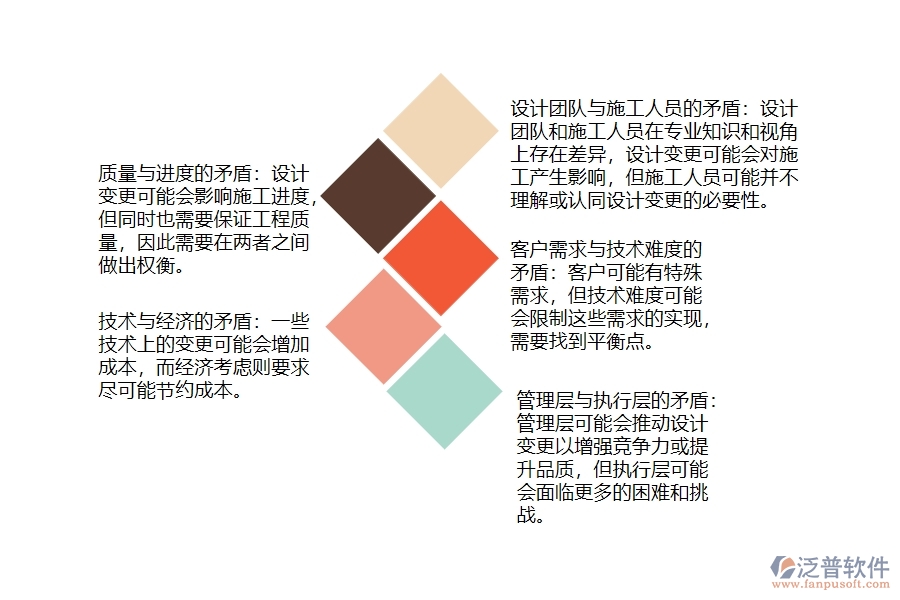 設備安裝施工方工程設計變更管理可能出現(xiàn)的矛盾