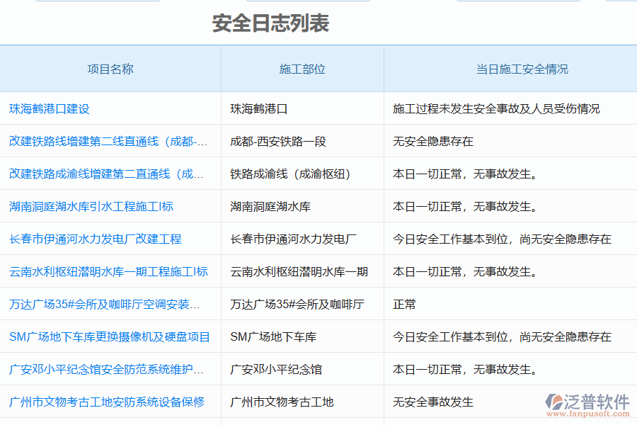 泛普安裝項(xiàng)目管理的內(nèi)容有哪些