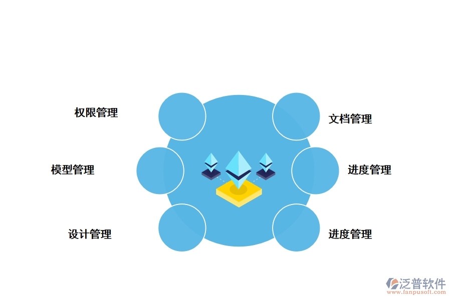epc工程建設管理軟件的作用是什么