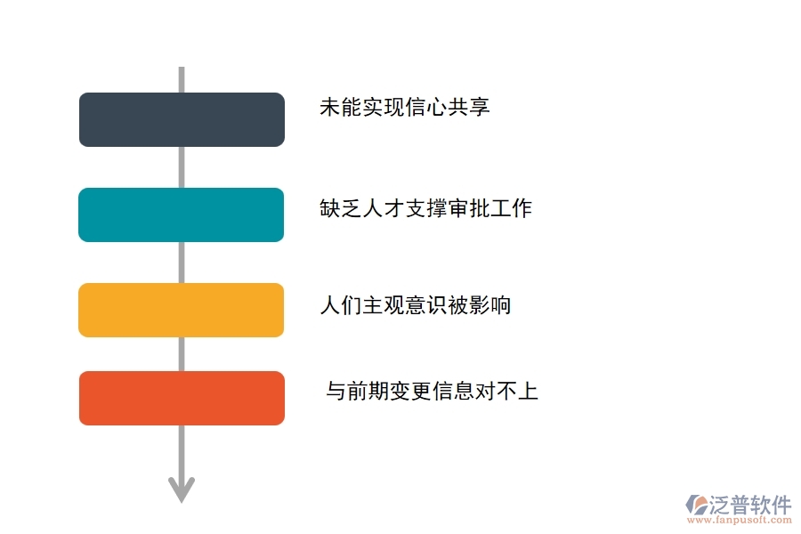 國內80%電力工程企業(yè)在完工結算(收入)中存在的問題